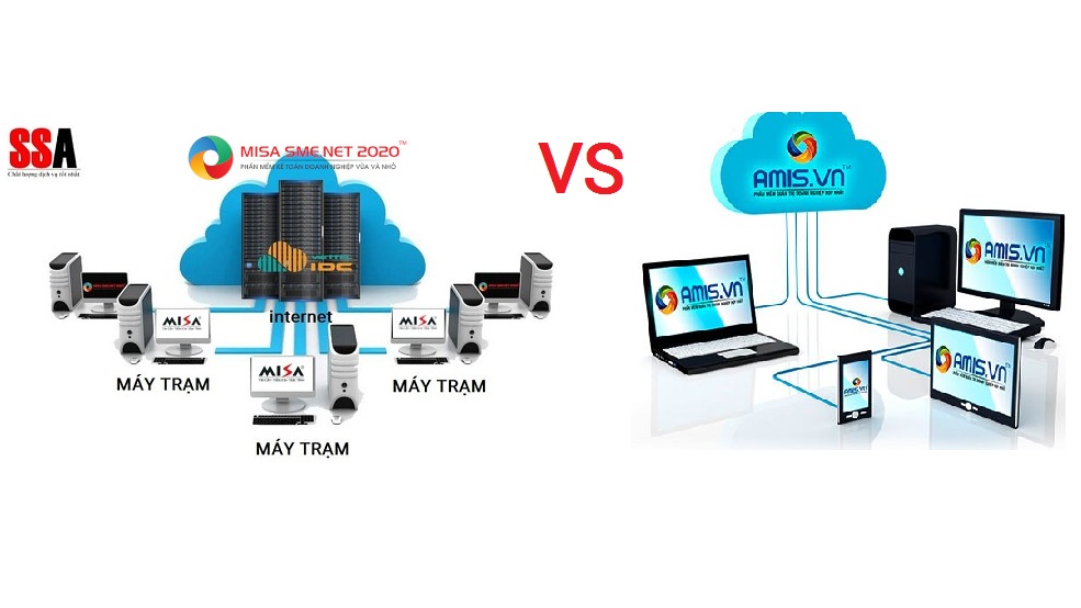 Giới thiệu và so sánh giải pháp online trên phần mềm MISA SME.NET và phần mềm AMIS kế toán